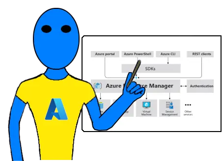 azureDummy - Azure Resource Manager Whiteboard - jeroentrimbach /2021/08/azure-bicep-intro/azureDummy-whiteboard.webp